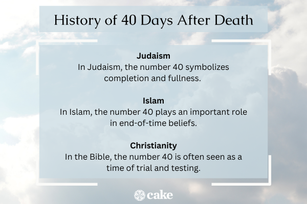 What’s the Significance of 40 Days After Death? | Cake Blog