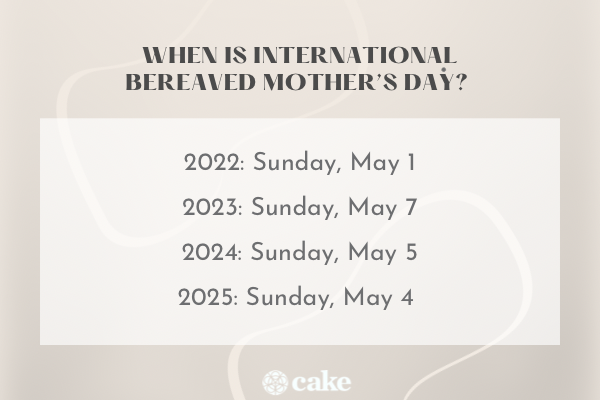 When is Bereaved Mother's Day