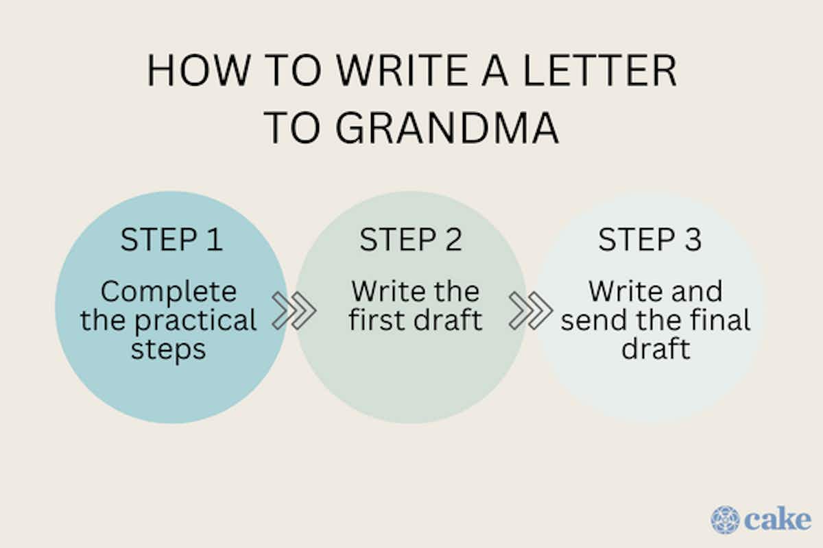 How to Write a Letter to Grandma