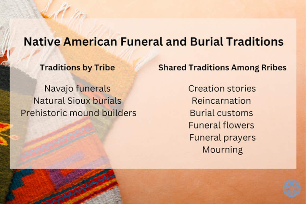 Native American Funeral and Burial Traditions