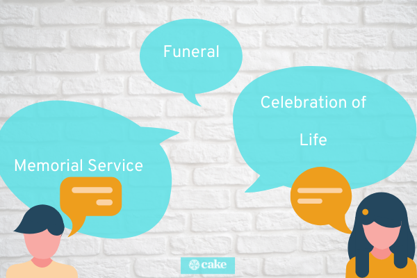 Other words for funeral services image