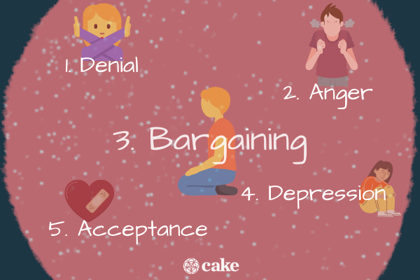 Stages of grief graphic - bargaining