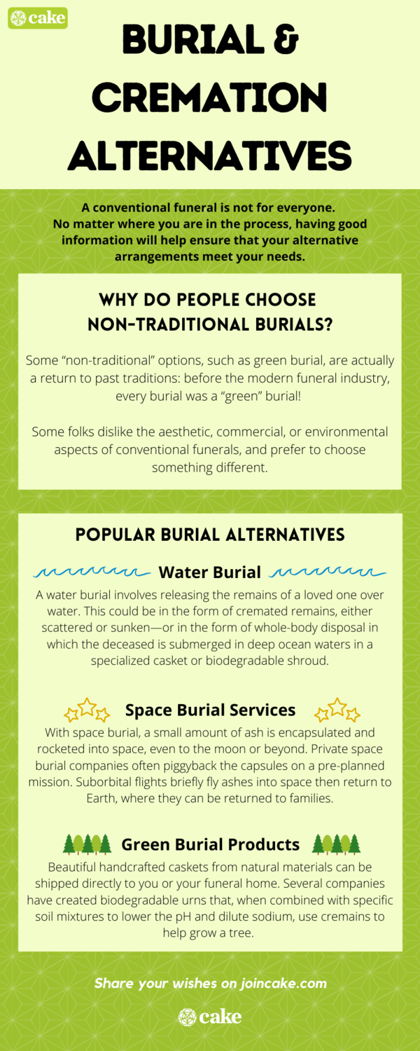 infographic of burial and cremation alternatives