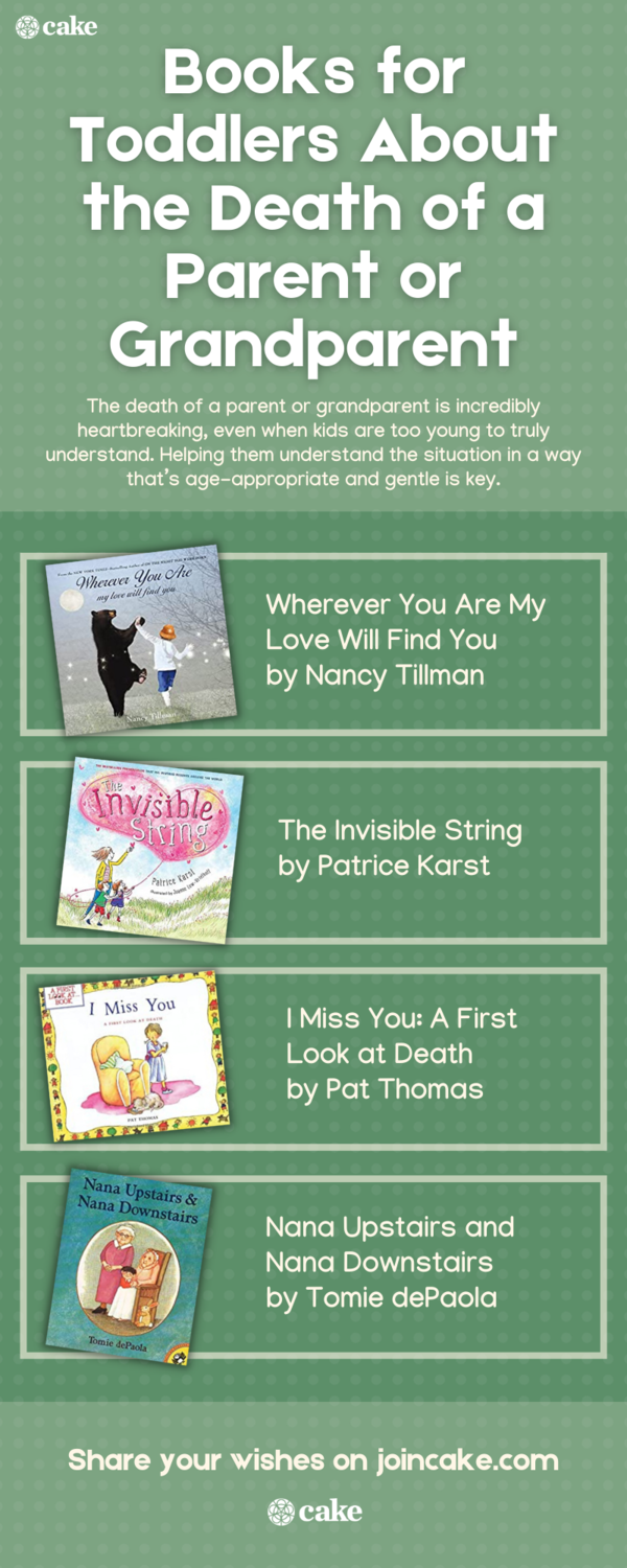 infographic of books for toddlers about the death of a parent or grandparent