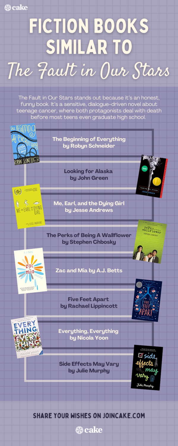 infographic of fiction books similar to The Fault in Our Stars