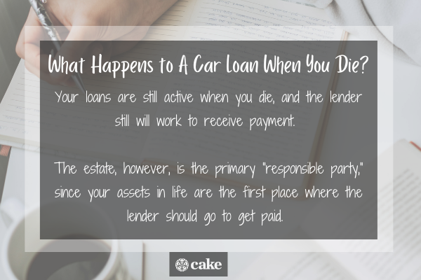 What happens to a car loan when you die image