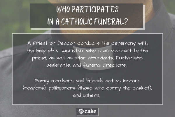Who participates in a Catholic funeral Mass image