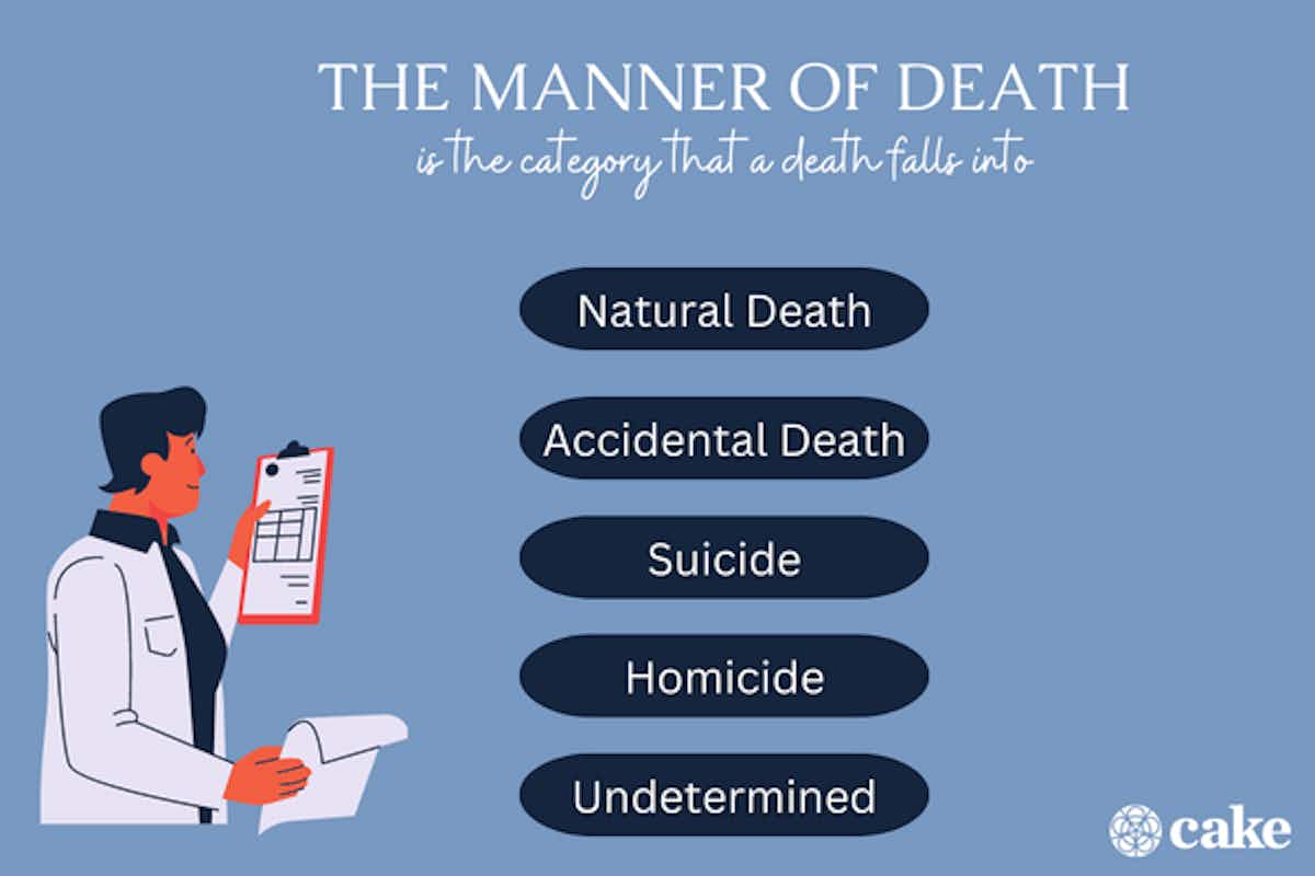 Image with explanation of manner of death