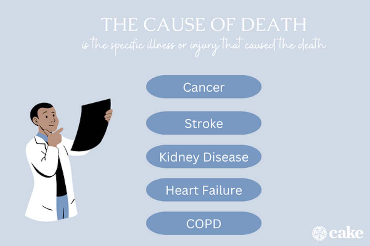 Image with explanation of cause of death