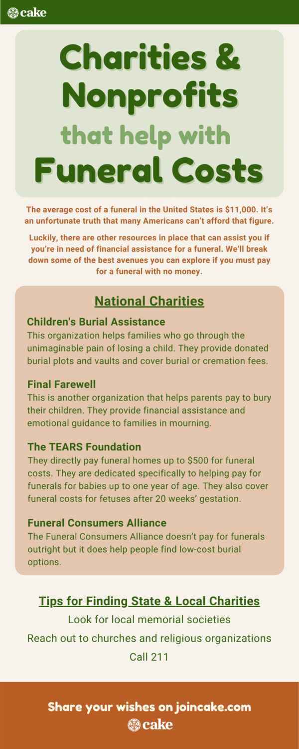 infographic of charities and nonprofits that help with funeral costs