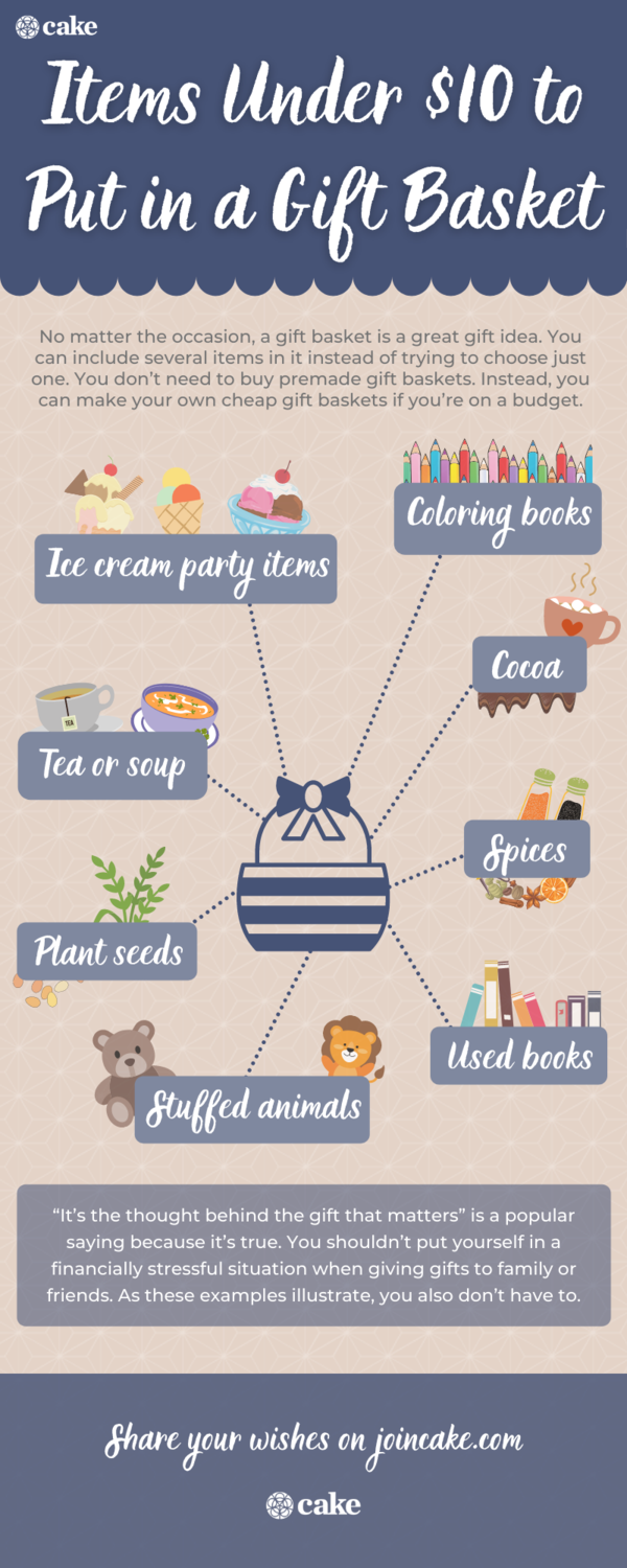 infographic of cheap items to put in a gift basket