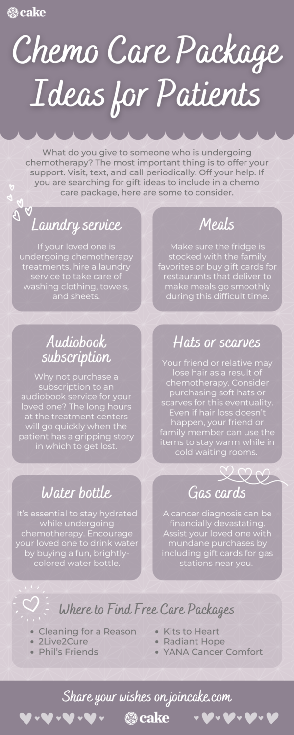 Infographic of chemo care package ideas for patients