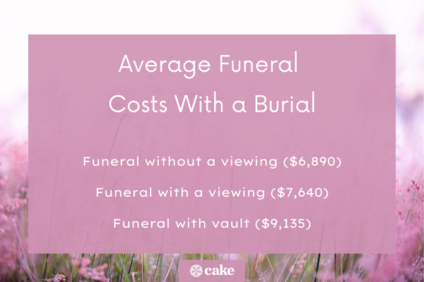 average cost of a funeral with burial
