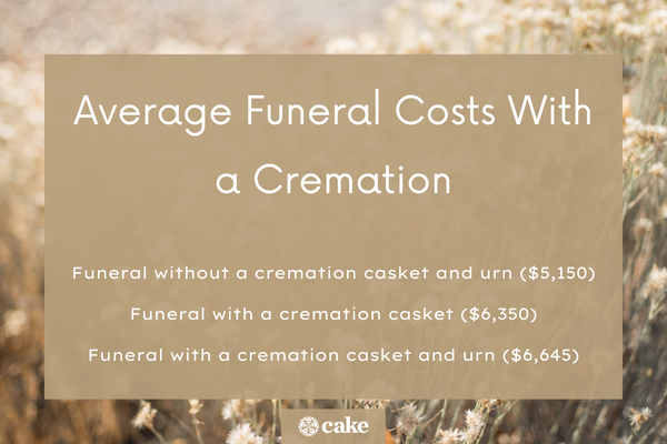 average funeral cost with cremation