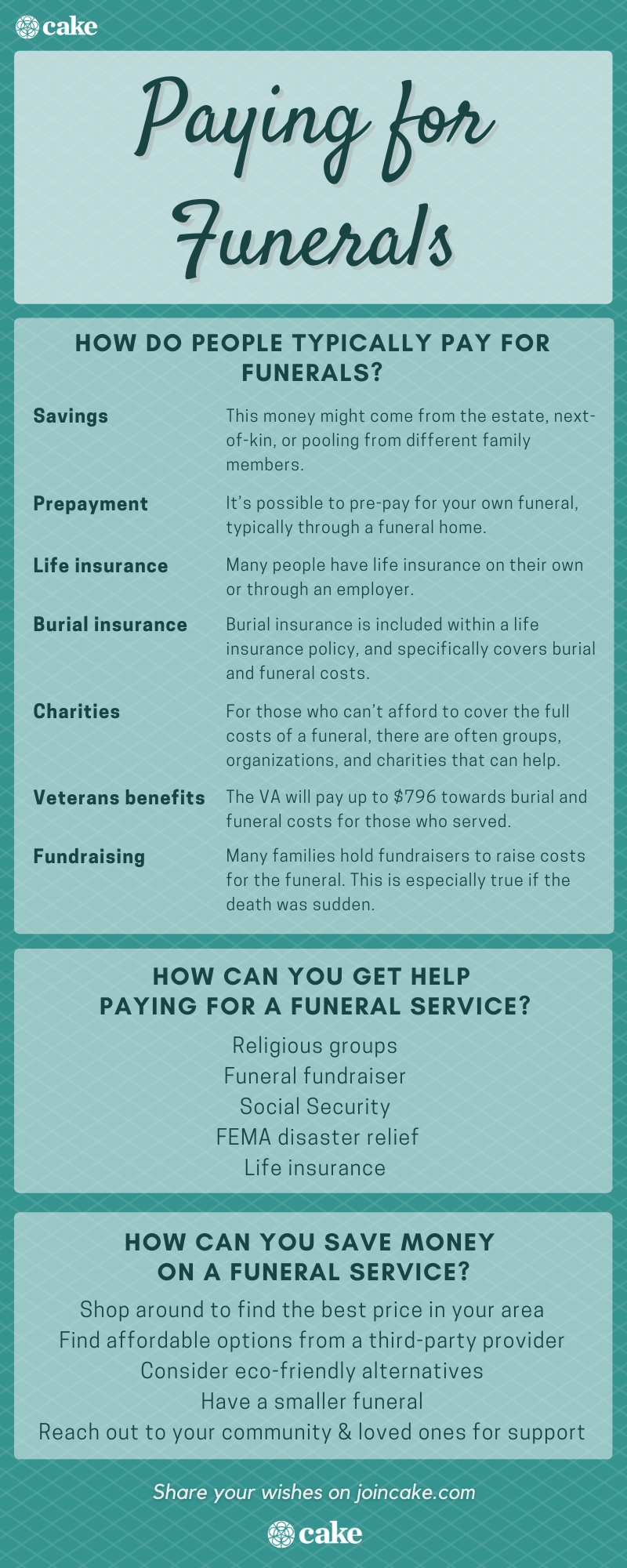 Infographic about how people pay for funerals