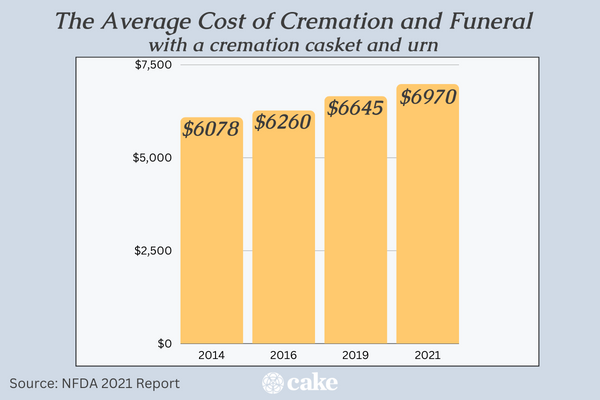 Cremation Cost 1(1) 