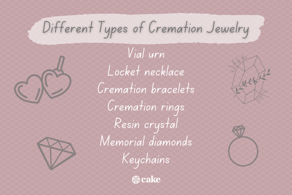 List of different types of cremation jewelry with images of jewelry