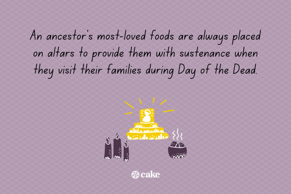 Text about Day of the Dead with an image of an altar, candles, and food