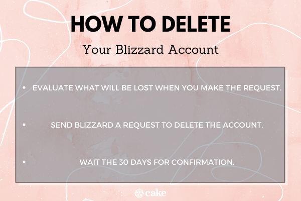 Steps for deleting a Blizzard account image