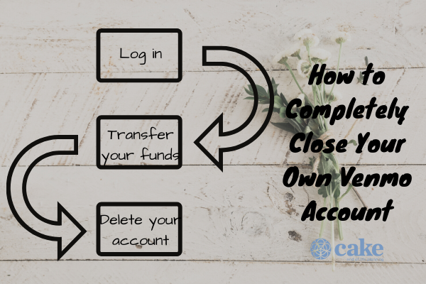 this image lists steps to delete venmo account