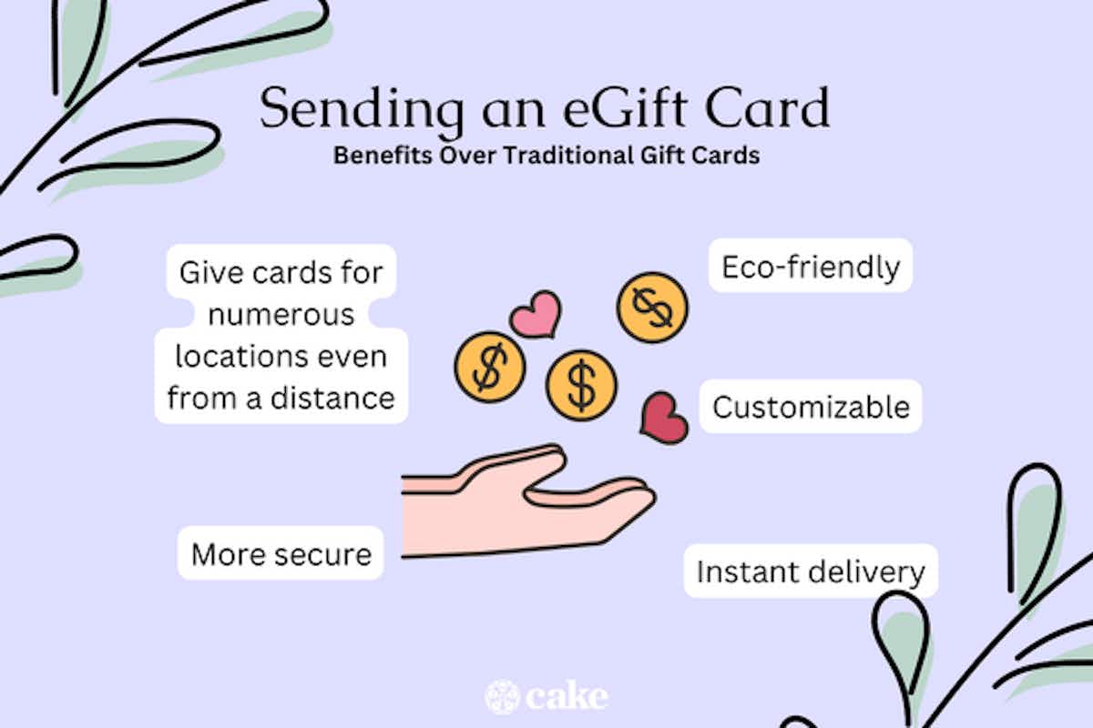 Sending an egift card benefits over traditional gift cards