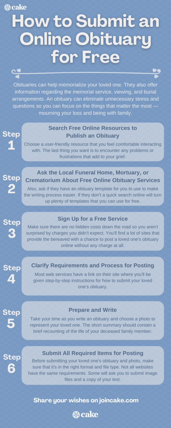 infographic of how to submit an online obituary for free