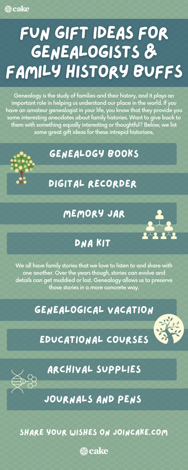 infographic of gift ideas for genealogists and family history buffs