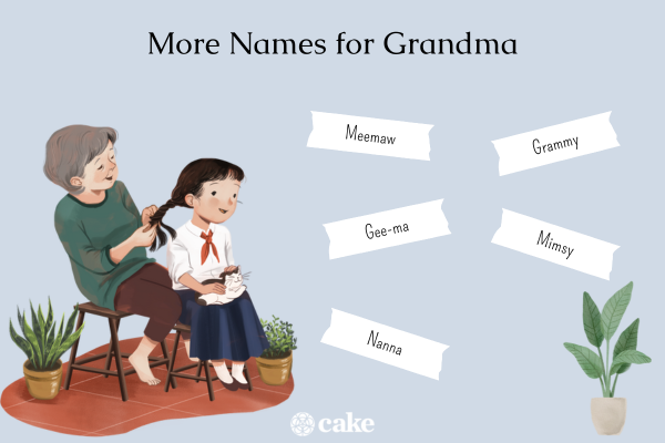 How To Say Grandma In 30 Different Languages Cake Blog Cake   Grandma In Different Languages 2(1) 