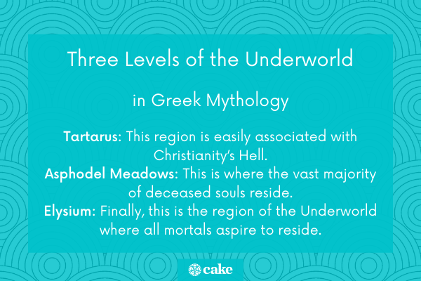 Greek afterlife - three levels of the underworld image
