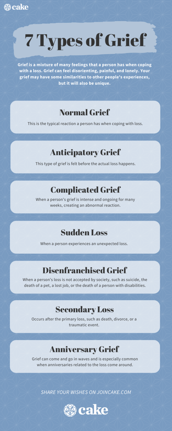 infographic about the 7 types of grief