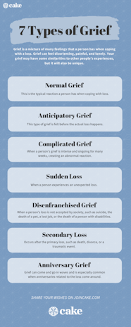 What Is Grief 7 Types Of Grief What They Mean Cake Blog 2022 