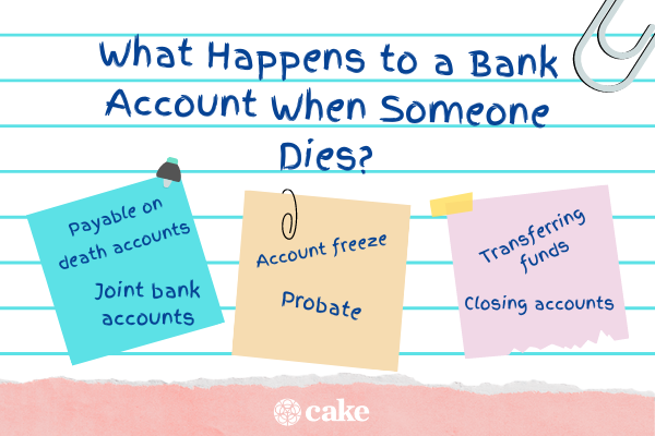 What happens to a bank account when someone dies image