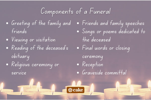 List of components of a funeral over an image of candles