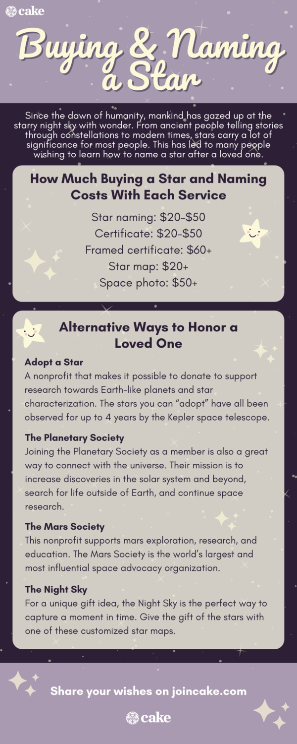 infographic about buying and naming a star