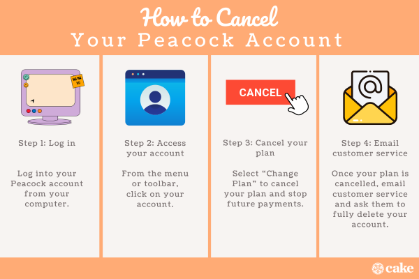 How to Cancel Your Peacock Premium Plan