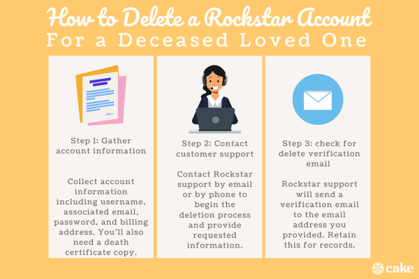 How to Delete a Rockstar Social Club Account: Step-by-Step