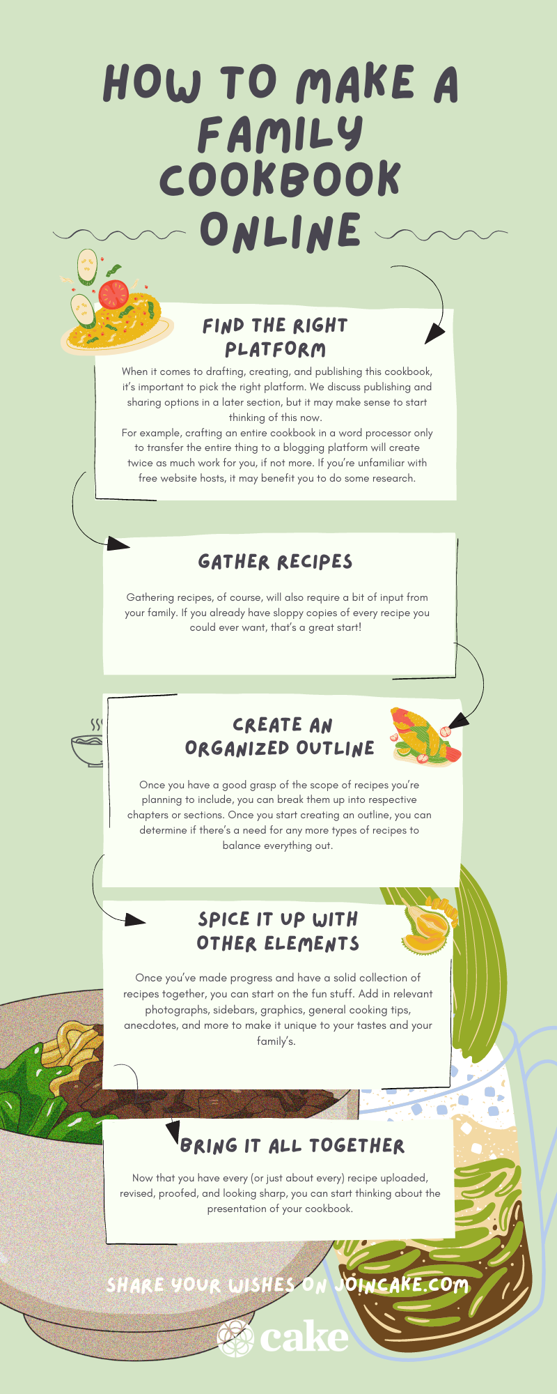 Infographic on how to make a family cookbook online