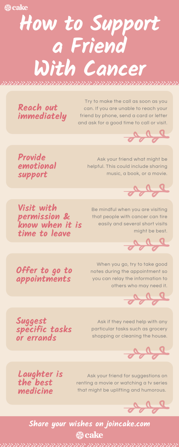 Infographic of how to support a friend with cancer