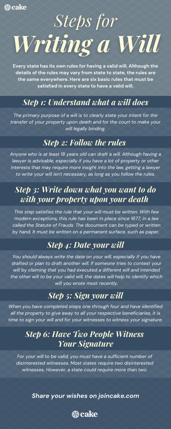 infographic of steps for writing a will