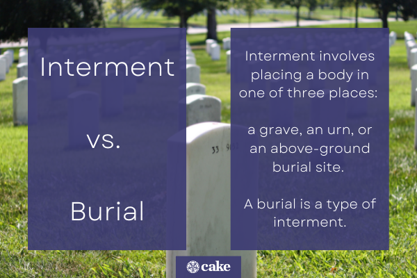 Interment vs. burial image