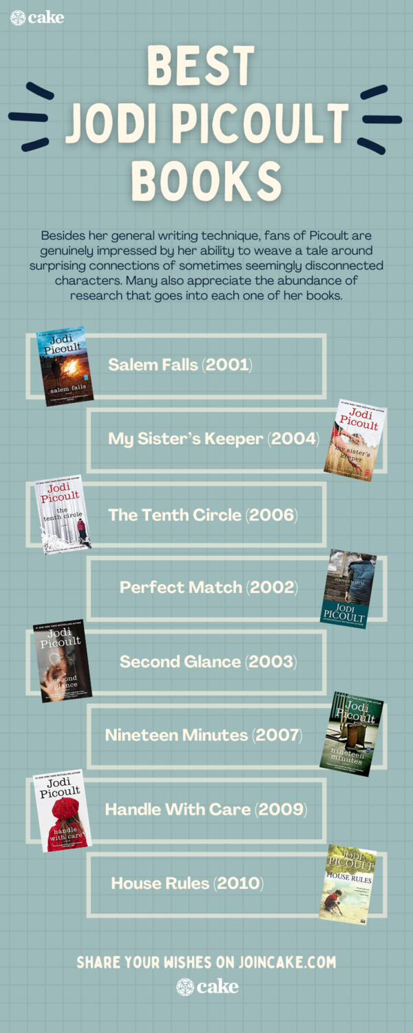 infographic of the best Jodi Picoult books