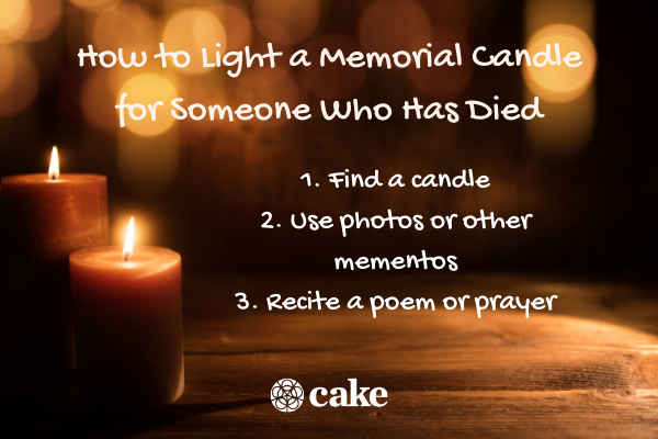 this image shows the steps to light a memorial candle for someone who has died