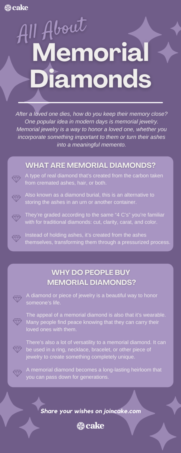 infographic about memorial diamonds