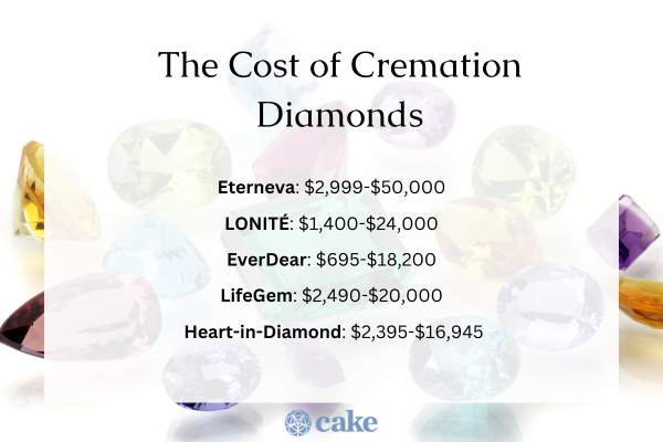 How Much Does It Cost to Turn Ashes Into a Diamond? Cake Blog Cake