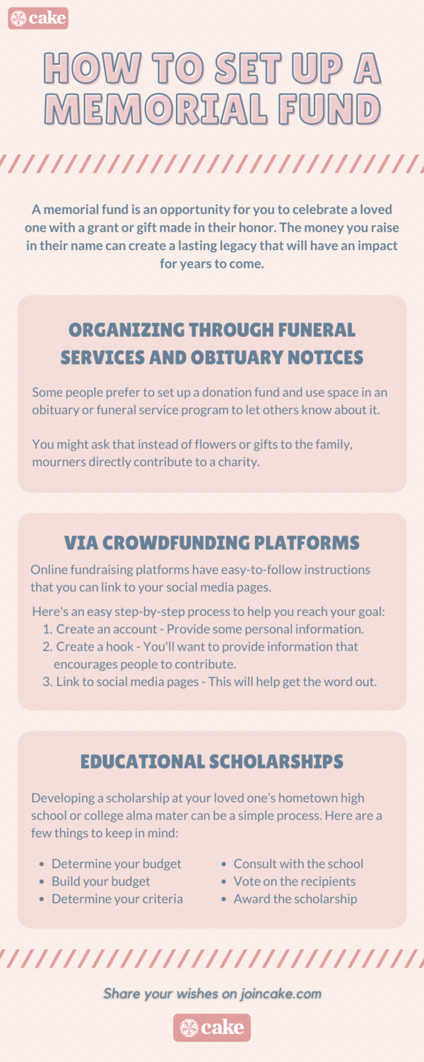 infographic of how to set up a memorial fund