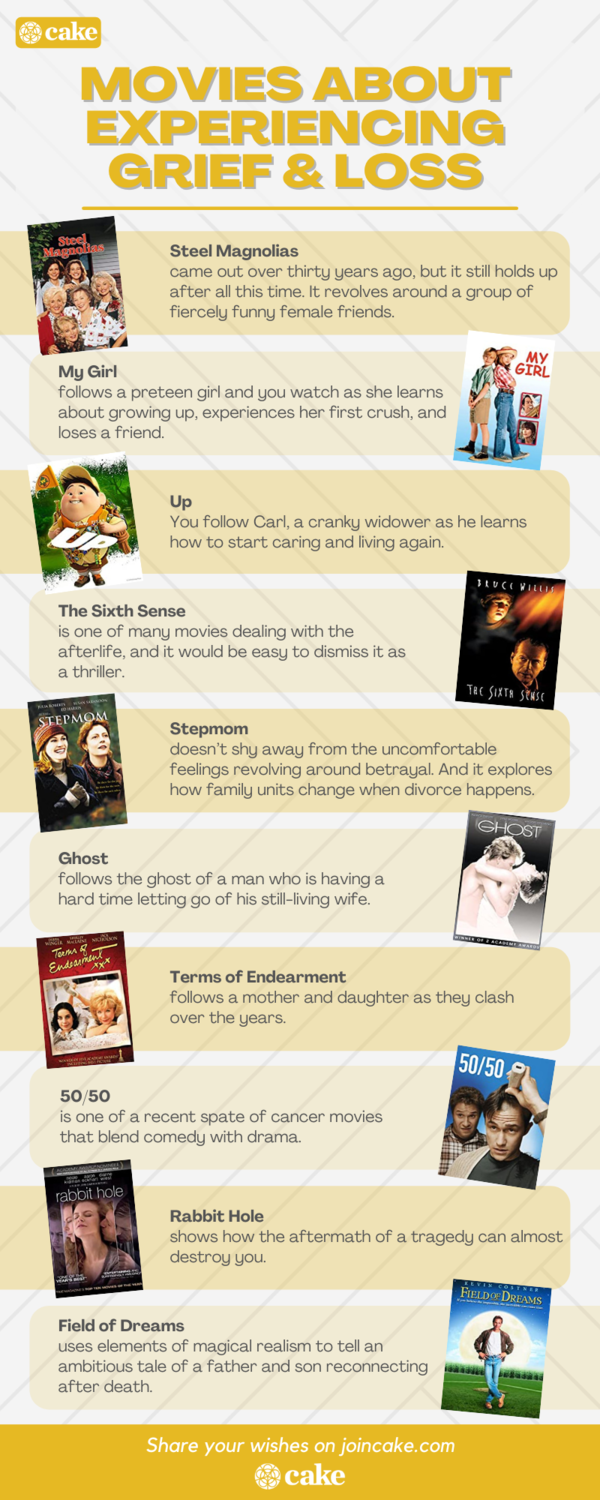 infographic of movies about experiencing grief and loss