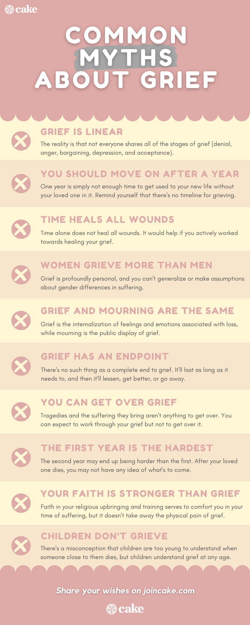 Infographic about the myths about grief