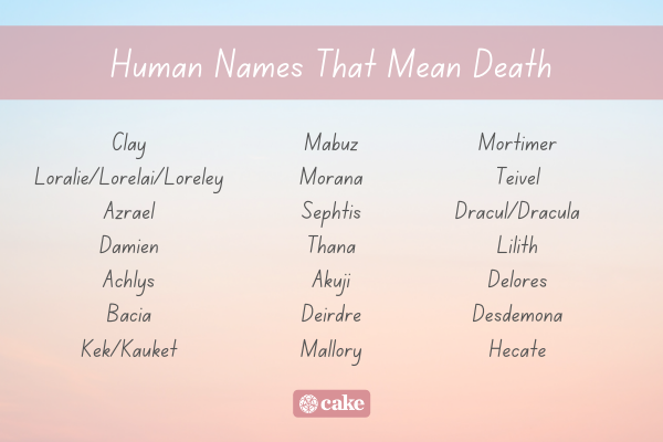 List of human names that mean death