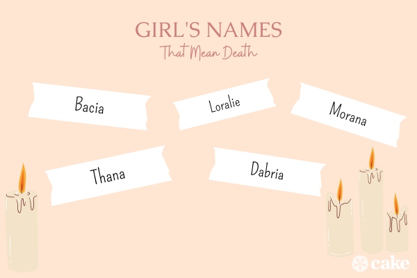 Girl Names That Mean Dragon