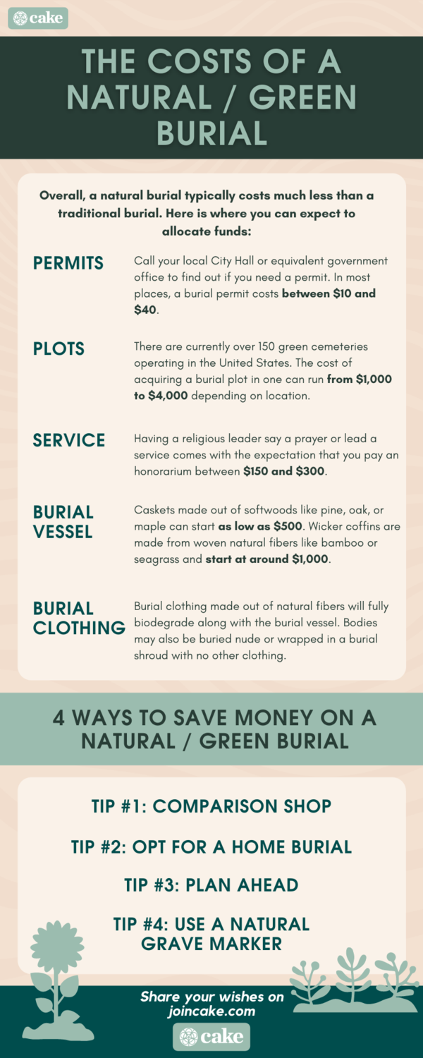 infographic of the costs of natural or green burials